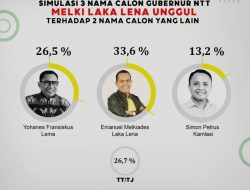 Mau dengan Jane atau Beri Bina, Melki Laka Lena Tetap Unggul di Survei