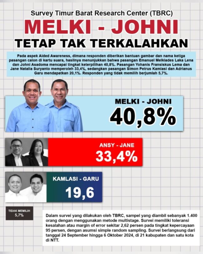 Poros NTT News