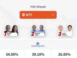 Melki-Johni Dominasi Quick Count Pilgub NTT, Raih 39,10% Persen Suara