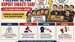 Polemik Ketua “Ilegal” Dinilai Ancam Kepercayaan 2.330 Anggota di Swasti Sari