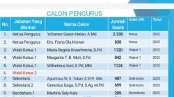 Dugaan Ilegal! Mikael Feka Minta Uji Legalitas Ketua Pengurus di Kopdit Swasti Sari