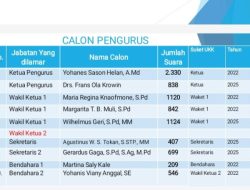 Dugaan Ilegal! Mikael Feka Minta Uji Legalitas Ketua Pengurus di Kopdit Swasti Sari